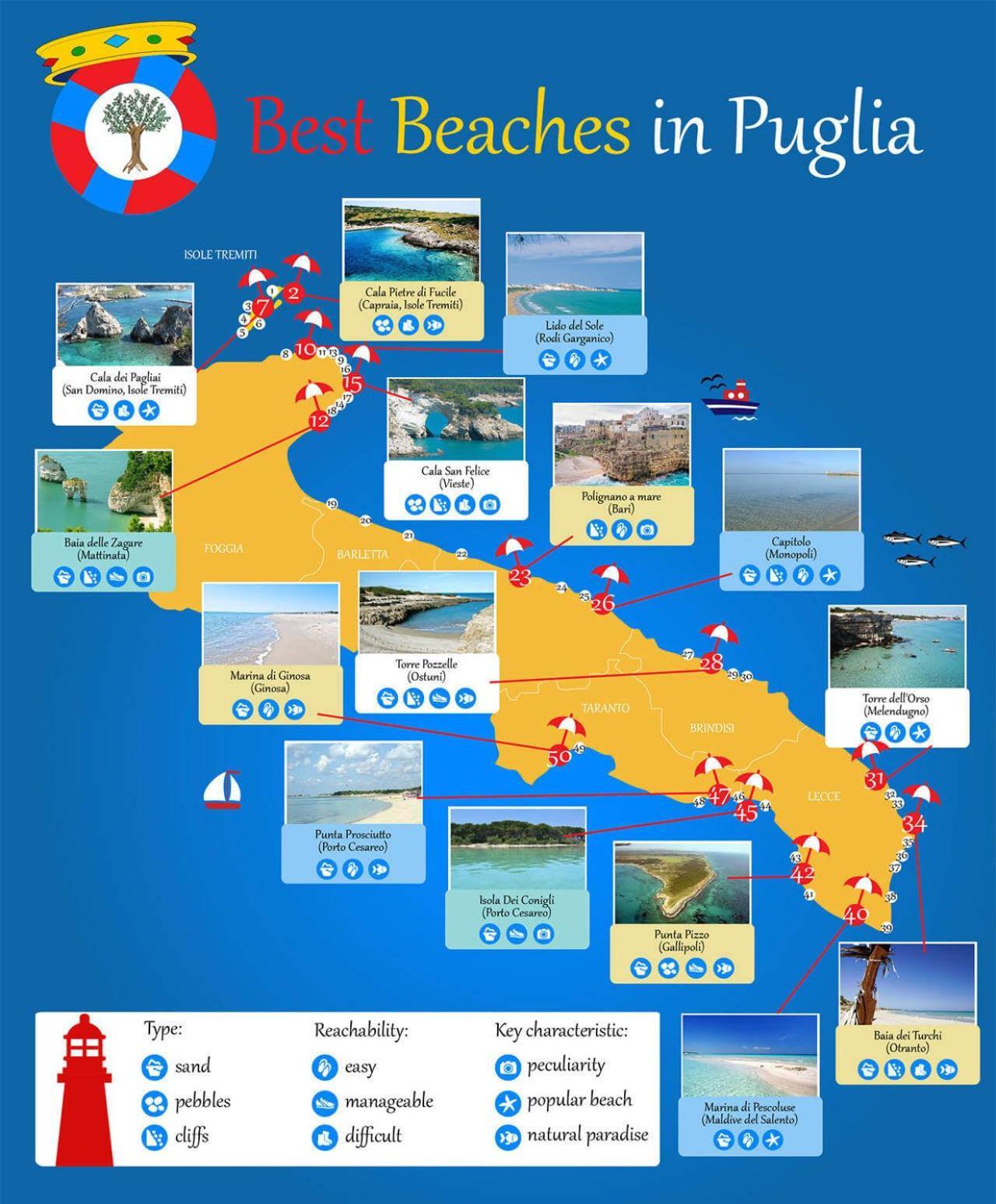 Puglia Low-Cost, Holiday Home Brindisi Esterno foto